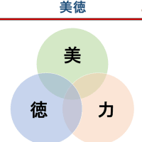 美徳とは