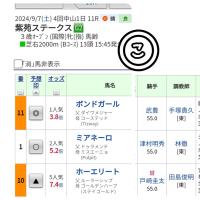 この感じ「計算馬券」で上手くいく？