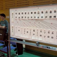 七大戦1日目　結果