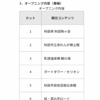 サザエさん、秋田がささえる