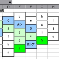 エヴァてのは呪なんだよ