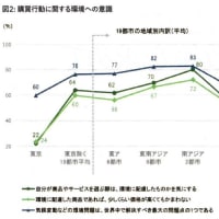 エネルギ－と環境  ⑲