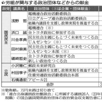 玉木雄一郎代表が１０３万円の壁にこだわっているのも、消費税減税が必要ないと急に言い出したことにも理由がある。連合所属の大企業の労働組合を支援団体とする国民民主党は高所得者層の利益しか考えていないのだ。
