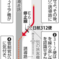2024年5/10　福岡空港で旅客機が離陸に向け高速走行する滑走路に、日本航空機が停止線を越えて接近し、誤進入しそうになるトラブルがあった