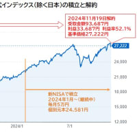 2023年前半にNISAで積み立てた投信の解約