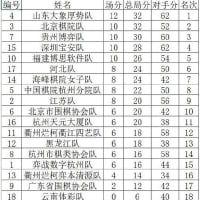 2024中国乙級、丙級リーグ、女子乙級結果