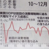 19年１０～１２期　　GDP