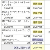 6月優待結果