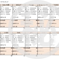 焼定グランプリの極秘資料が流出！？
