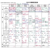 恐怖心がウィルス感染を引き寄せる