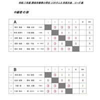 野田市春季市民大会　2025.5.4