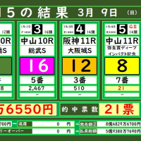 本日のWIN5の結果(3/9)