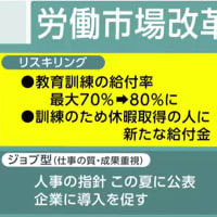 「骨太の方針」原案まとまる 賃上げ定着など経済財政基本方針　/　NHK NEWSWEB