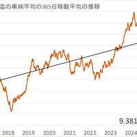  2024年7月12日の日本の気温の平年偏差