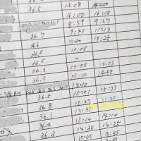 ふり返る令和４年７月の入所先介護のまとめ