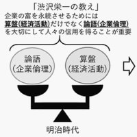 論語と算盤（はじめに）
