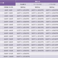 Moten医院の施術料金表 