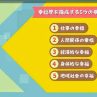 幸福の3つの資本と5つの要素