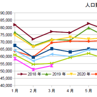 5/28の日経・年金積立金という遺産を巡る醜い争い