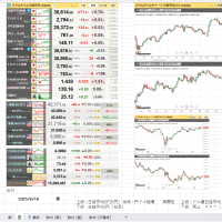 ●2025年06月19日（木曜日）の　昼の市況