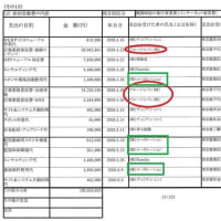 ブルージャパン　SEALDsメンバーが作った謎の会社に立憲民主党が９億円支出している。