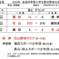学童　本日の試合結果と県学童試合予定　　　　　　2024.6.1