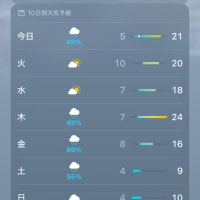 氷見市の気温