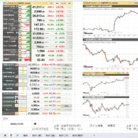 ●2025年07月25日（金曜日）の　昼の市況