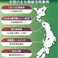 本日のニュース as of 250707