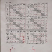 東海団体結果