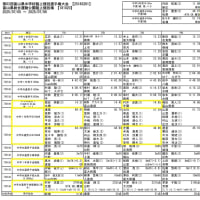 2025 富山県中学校陸上競技選手権大会 兼 国民スポーツ大会選考会（チーム分）