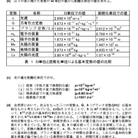 7月13日 第8章アインシュタイン方程式　練習問題　問2