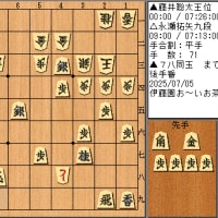 伊藤園お～いお茶杯王位戦＆動機の外在性