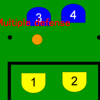 RoboCup2017 Junior Soccer Rules　”Muitiple Defense” 世界大会　公式ルール「マルチプルディフェンス」