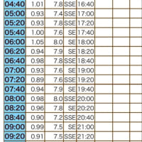 13日の日曜日