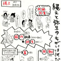縄文時代と弥生時代 ｋｉｙｏの歴史教室