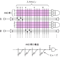 システム・クラッシュの要因とグレートリセットの仕掛けが始動