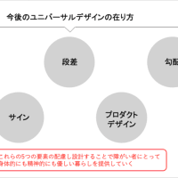 2021　地域施設計画論 身体障がいの体験：松葉杖体験（大学周辺）