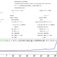 スーパーチャート出典のお知らせ