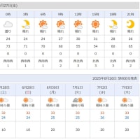 まだ6月なのに梅雨明け??