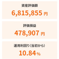 令和6年５月7日の運用状況