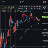 145円
