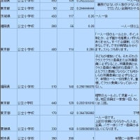 PTAアンケート調査の結果1（役員や委員の負担）