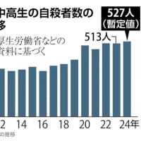 子どもたちの自殺者が過去最高となったが、深刻な社会現象ととらえるべきである
