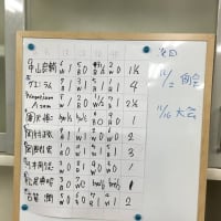 第三回福岡チェス倶楽部トーナメント　結果