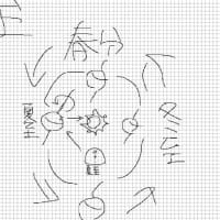 夏至 2025-06-21 11:42 地球と太陽の位置関係 銀河系の中心方向は太陽の反対側 夜に見える天の川 南中の太陽を直視しないように サングラスでも目に悪い あくまでイメージ 太陽フレア