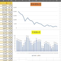 10/3 コロナ感染者をグラフで作成