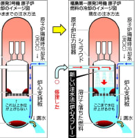 3号機圧力容器底部の温度が低下