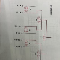 県央大会　柏木学園会場