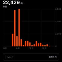 昨日は雪は少しだった